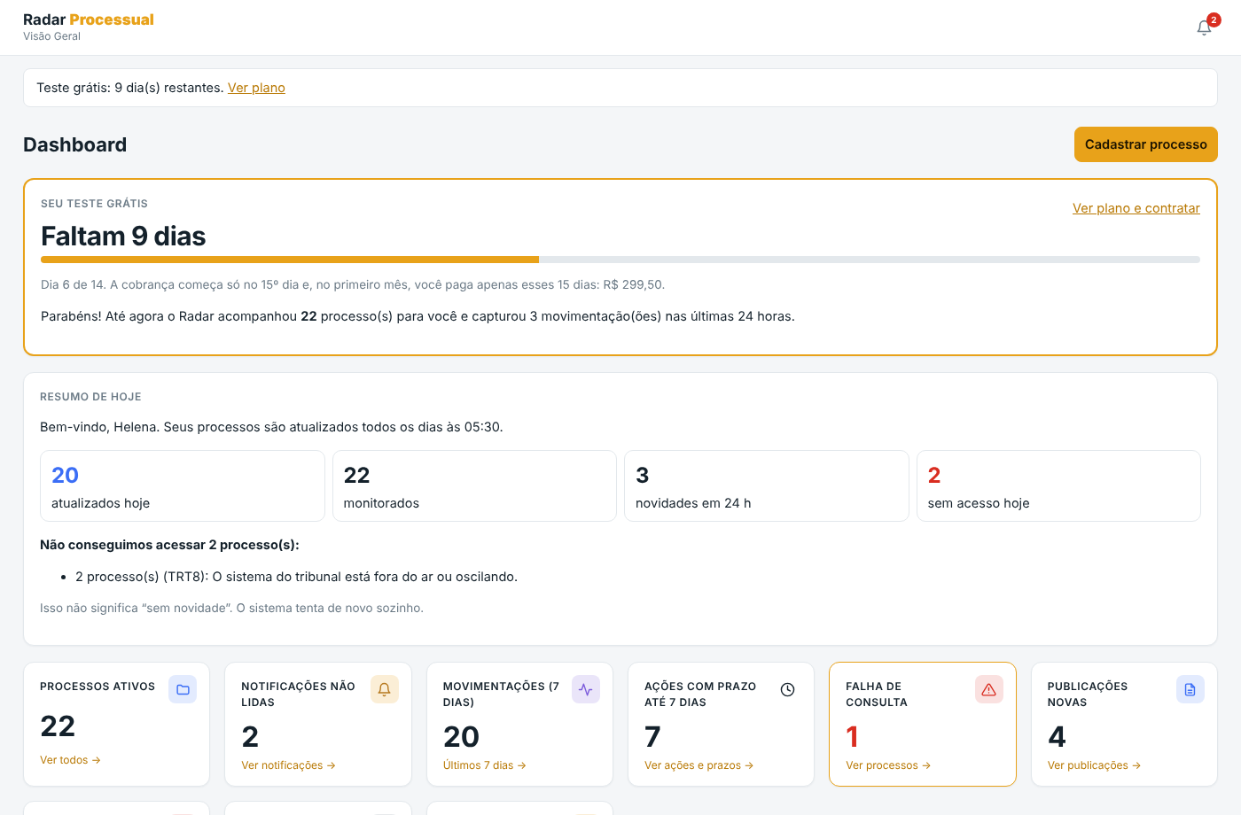 Painel do Radar Processual com a contagem do teste grátis, o resumo de hoje e os indicadores